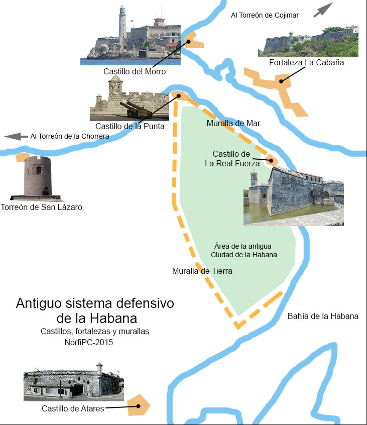 Mapa del antiguo sistema defensivo de la Habana, con la ubicación de las fortificaciones Mapa del antiguo sistema defensivo de la Habana, con la ubicación de las fortificaciones