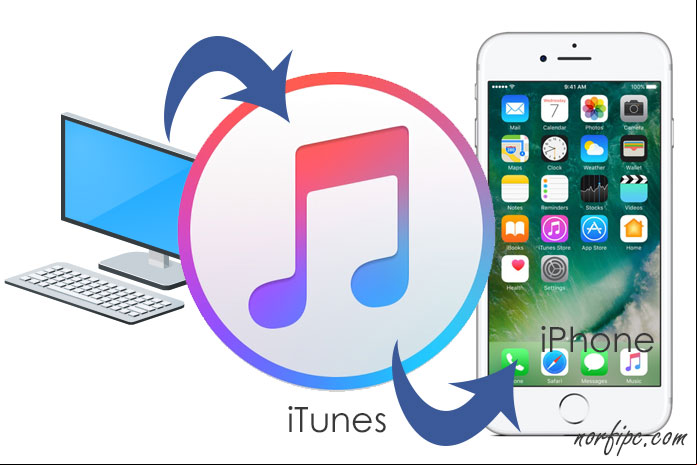 Como copiar música y canciones al iPhone o iPad con iTunes Como copiar música y canciones al iPhone o iPad con iTunes