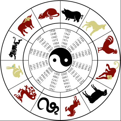 El horóscopo o zodiaco chino