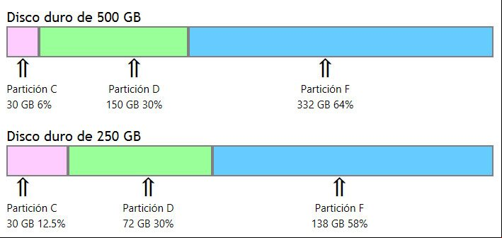 Ejemplos practicos de como particionar discos en Windows