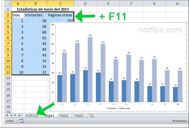 Como crear un gráfico en Excel solo seleccionando las celdas que contienen los valores