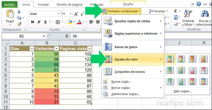 Como darle el formato condicional a una columna de un tabla en Excel
