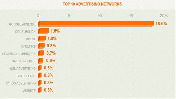 Principales servicios de publicidad en internet Principales servicios de publicidad en internet