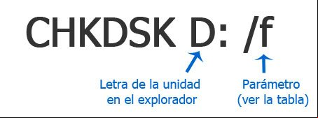 Usar el comando CHKDSK en Windows para revisar o reparar un disco duro