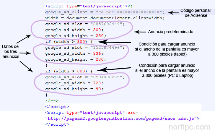 Código para cargar tres anuncios de AdSense usando diseño adaptable