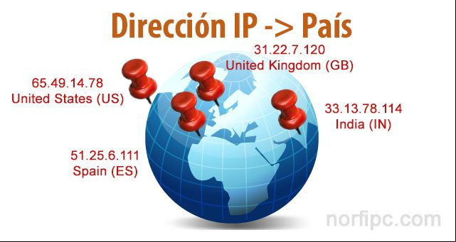 Como saber el país que corresponde a una dirección IP de internet Como saber el país que corresponde a una dirección IP de internet
