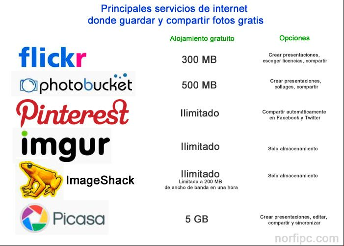 Principales servicios de internet donde subir y guardar fotos gratis Principales servicios de internet donde subir y guardar fotos gratis