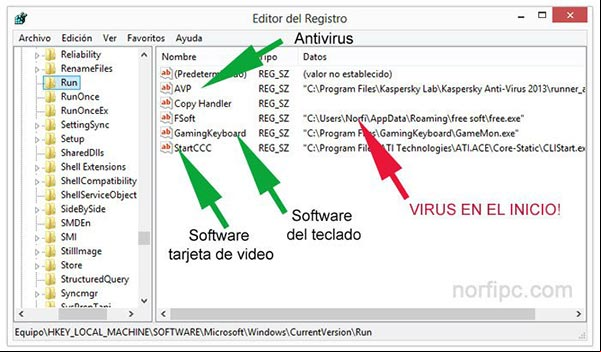 Las claves del Registro donde se guarda la configuración del inicio Las claves del Registro donde se guarda la configuración del inicio