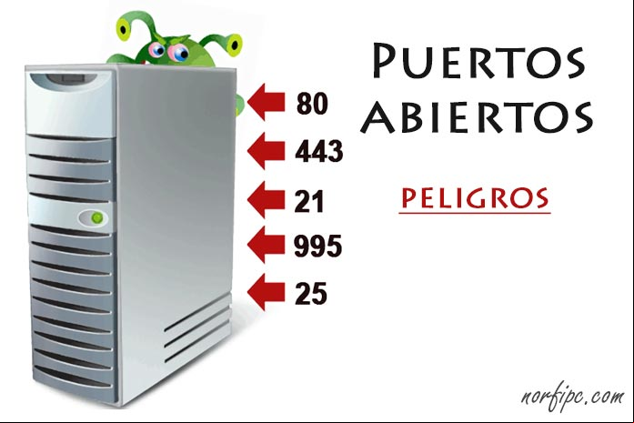 Conocer los puertos abiertos en Windows, sus peligros y como cerrarlos Conocer los puertos abiertos en Windows, sus peligros y como cerrarlos