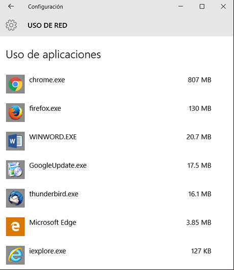 Aplicación Uso de red de Windows 10, permite saber el consumo de datos en internet Aplicación Uso de red de Windows 10
