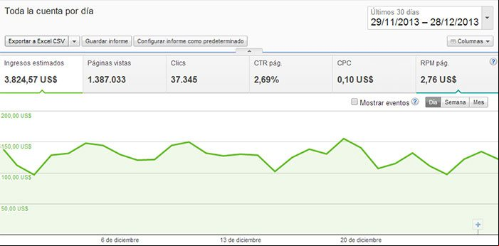 Ejemplo de un informe de AdSense Ejemplo de un informe de AdSense