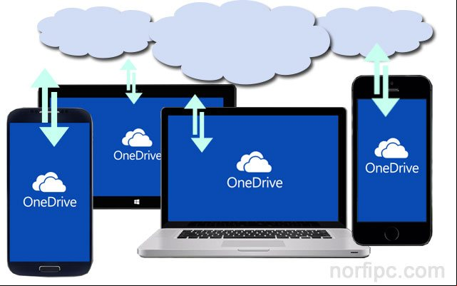 Como usar OneDrive para guardar mis archivos y fotos en internet