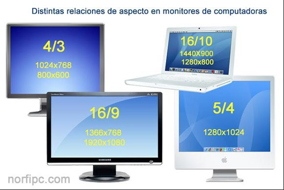 Distintas relaciones de aspecto en monitores de computadoras Distintas relaciones de aspecto en monitores de computadoras