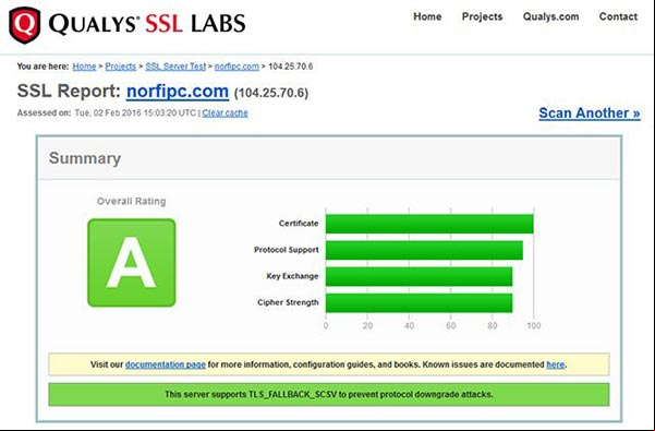 Reporte de SSLTest sobre el Certificado SSL del sitio NorfiPC Reporte de SSLTest sobre el Certificado SSL del sitio NorfiPC