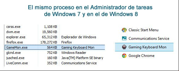 El mismo proceso en el de tareas de Windows 7 y en el de Windows 8 El mismo proceso en el de tareas de Windows 7 y en el de Windows 8