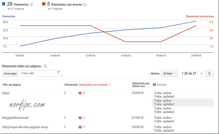 Errores en datos estructurados hEntry en WordPress, en Search Console Errores en datos estructurados hEntry en WordPress, en Search Console